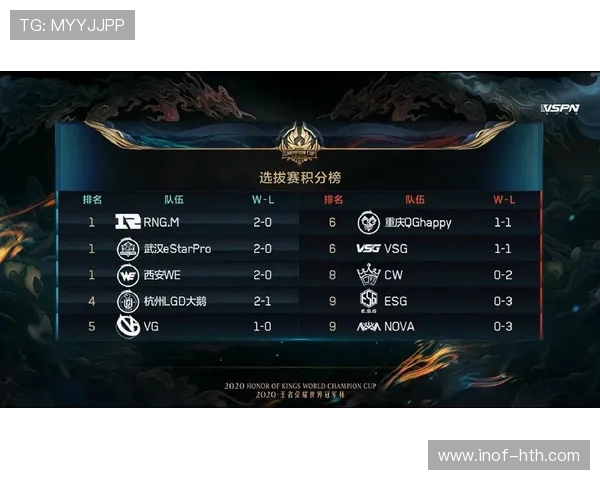 RNG在世界冠军杯积分榜中以75分稳居第一，其他战队紧随其后争夺名次